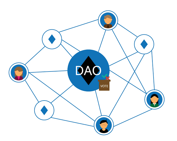 DAO Blockchain Development Company in India
