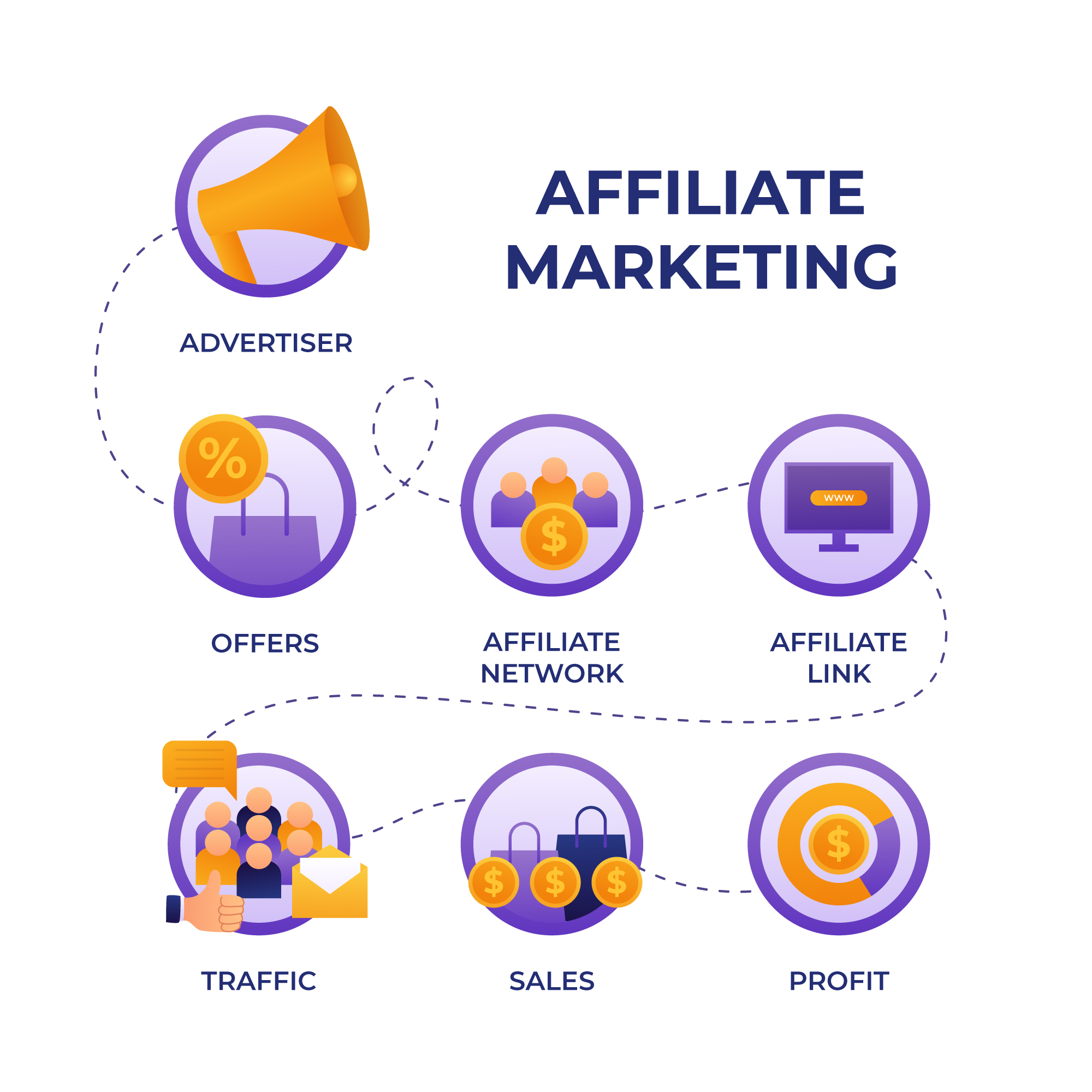 Affiliate Marketing Company in India - Biovus