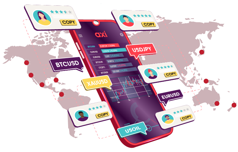 Copy Trading Software Development India